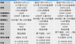 荣耀40系列爆料表最新,引领潮流，创新不止！