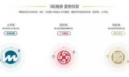 今日投资公司爆料新闻