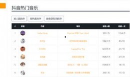 爆料短视频上热门怎么办